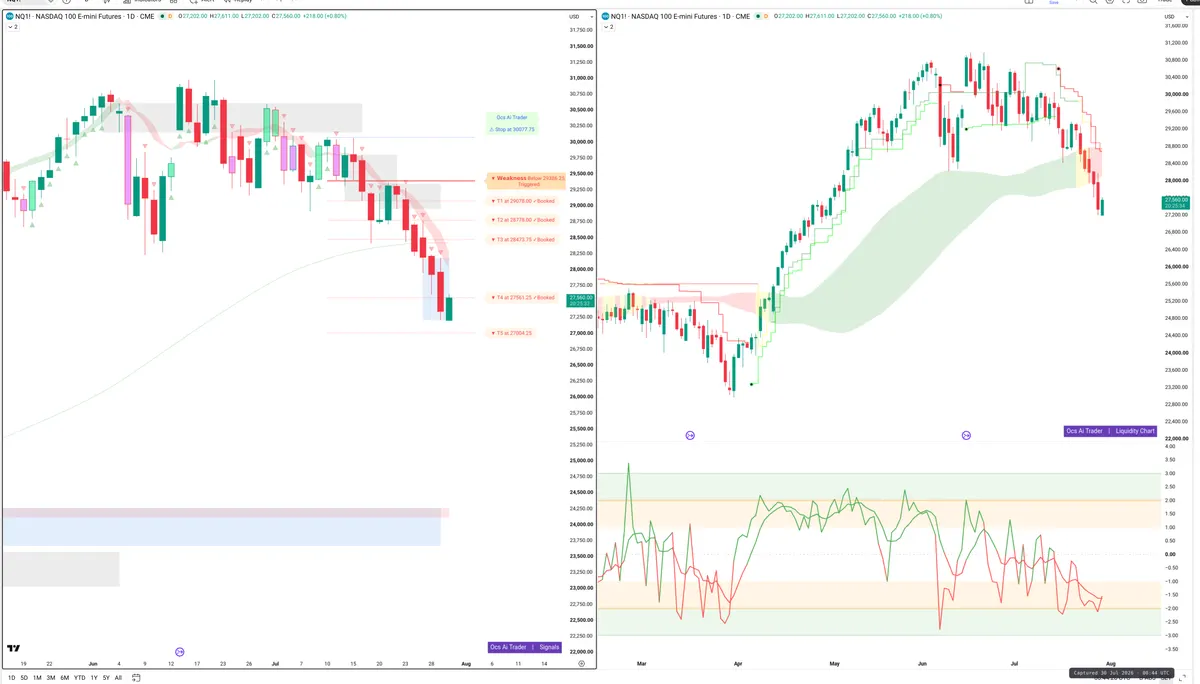 NQ=F — Signals + Liquidity