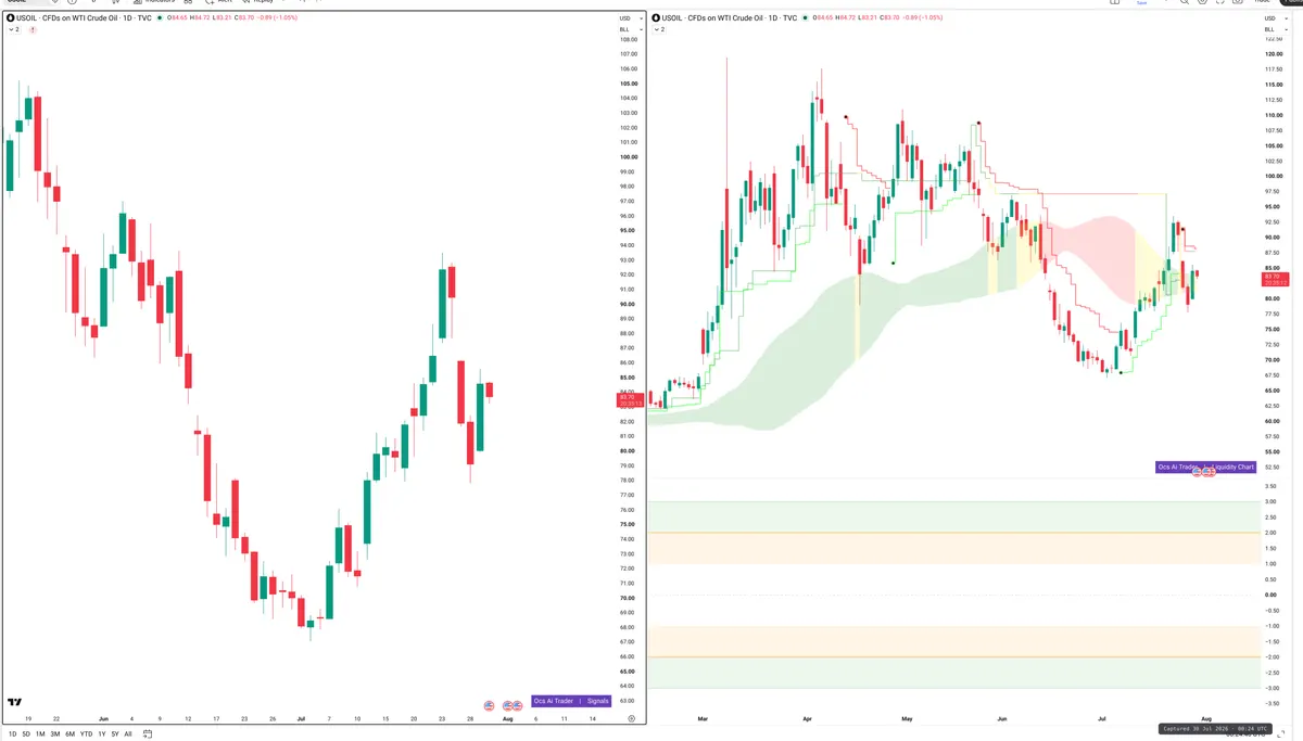 WTI — Signals + Liquidity