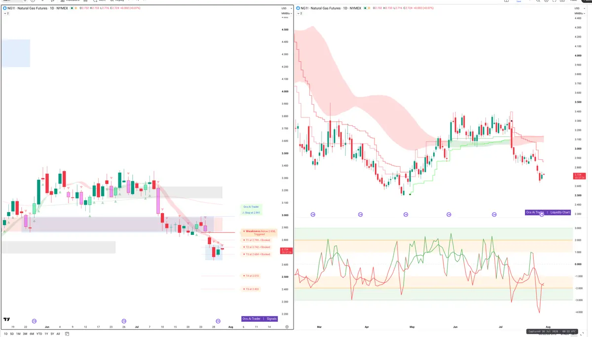 NG=F — Signals + Liquidity