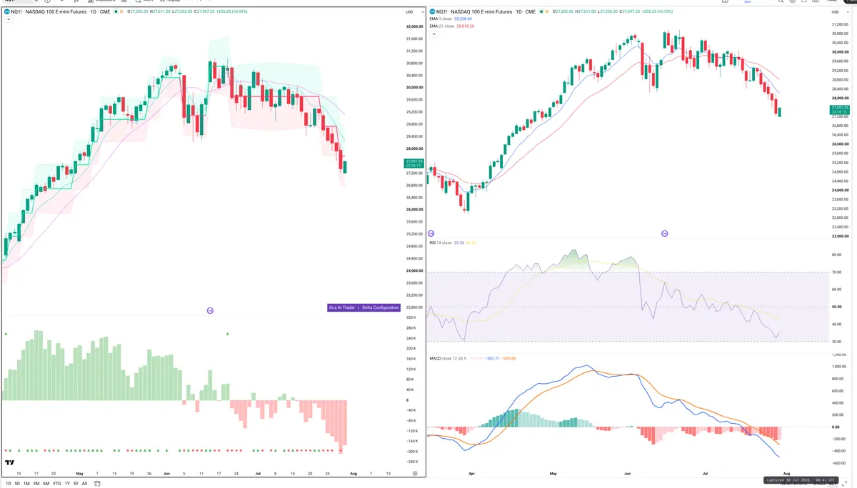 NQ=F — Delta + Technical