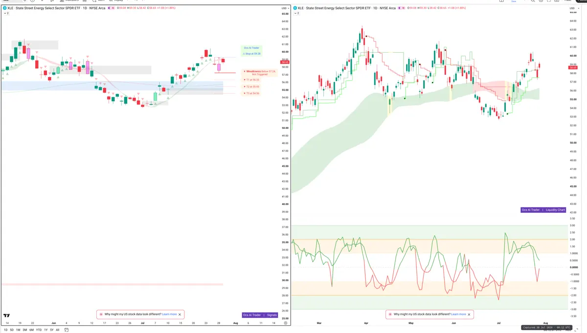 XLE — Signals + Liquidity