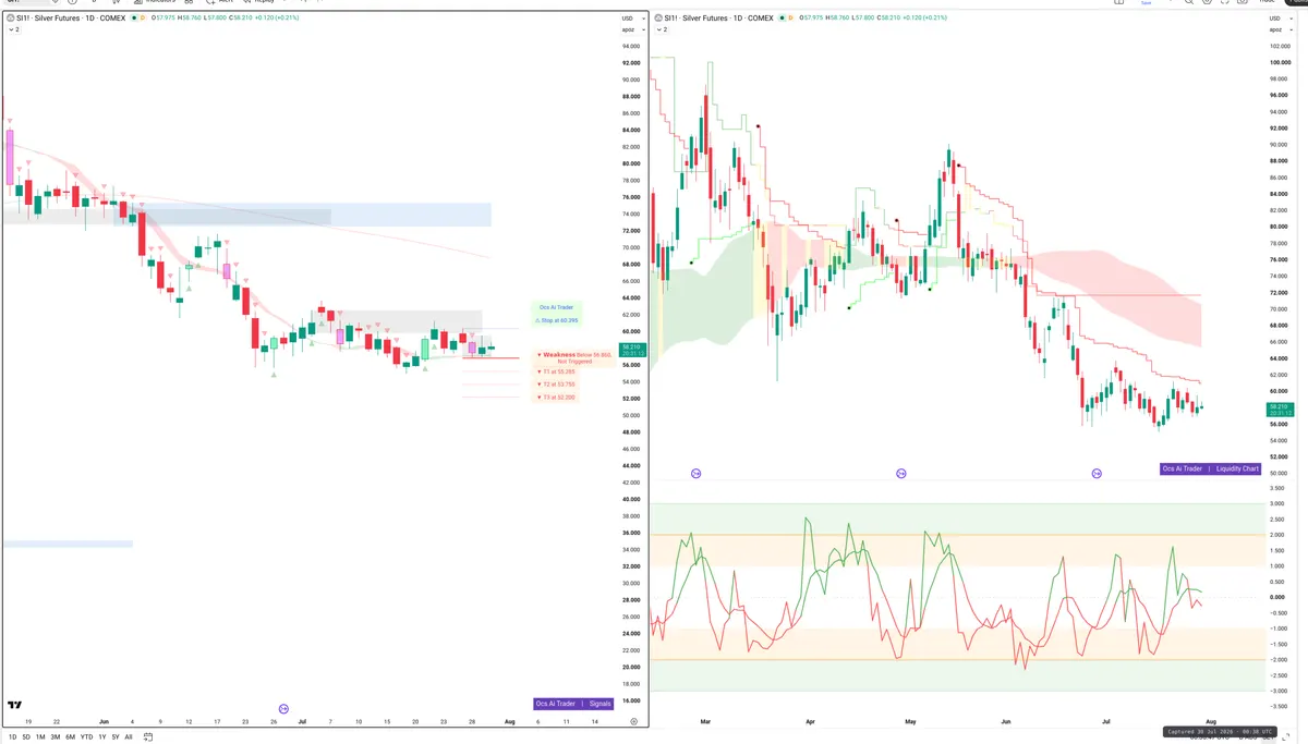 SI=F — Signals + Liquidity