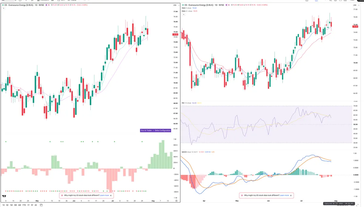 ES — Delta + Technical