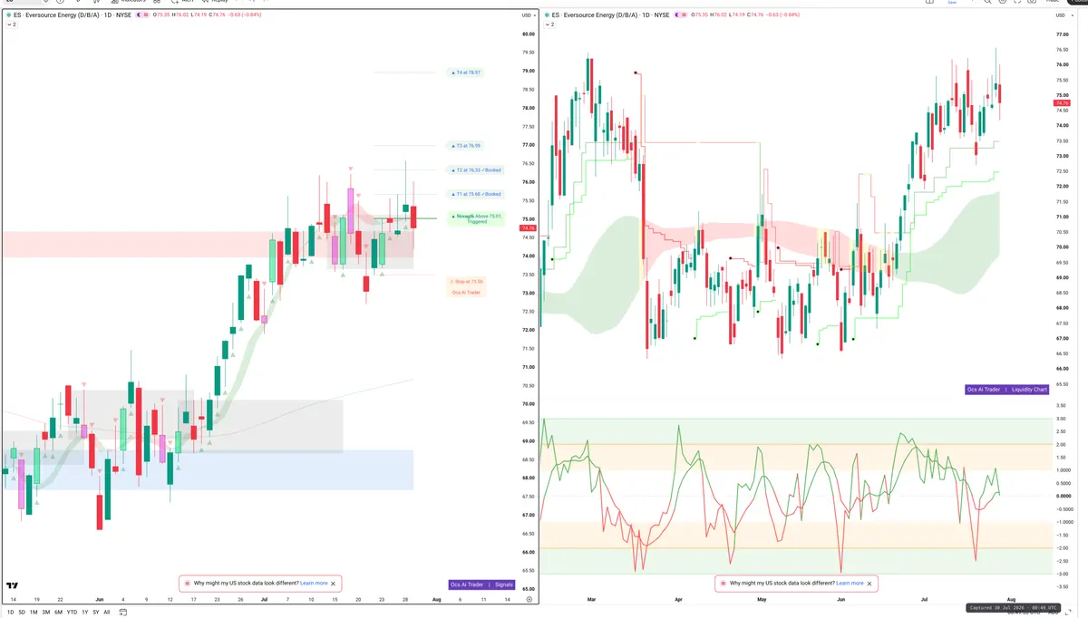 ES — Signals + Liquidity