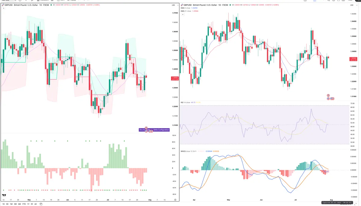 GBPUSD — Delta + Technical