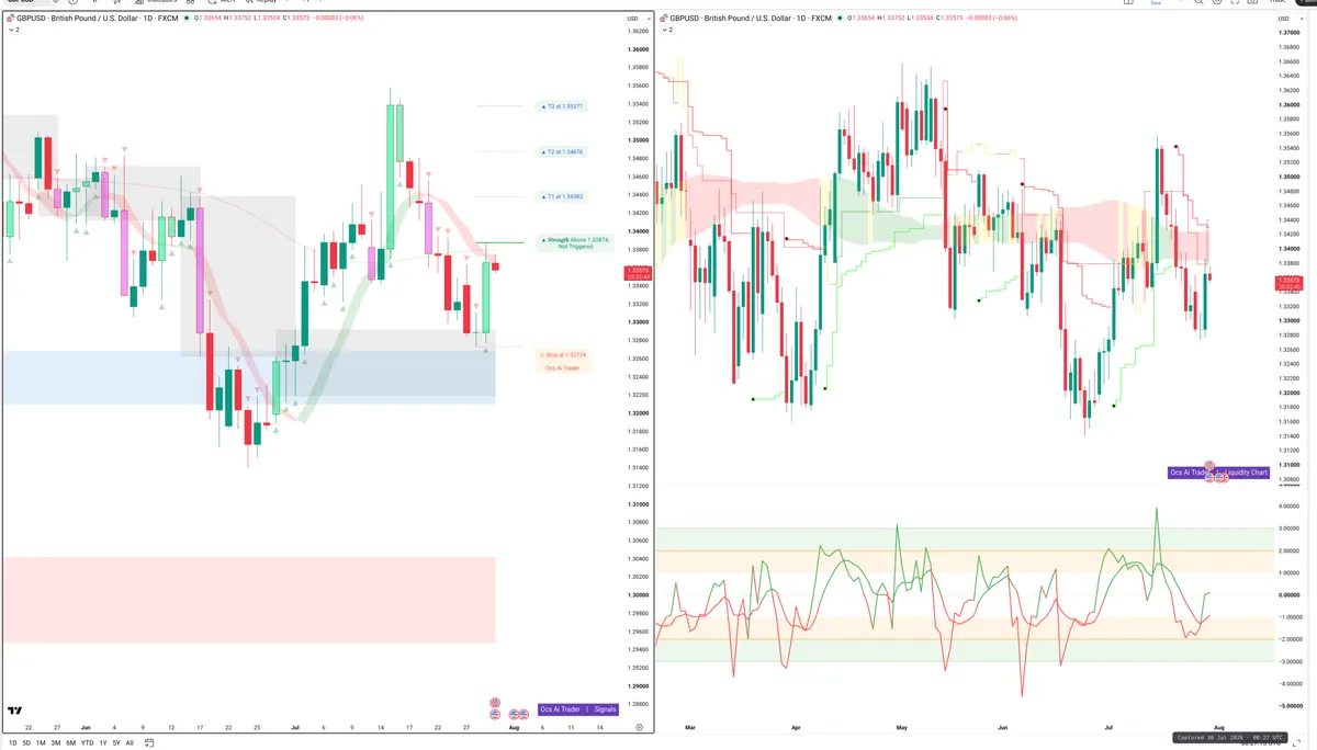GBPUSD — Signals + Liquidity