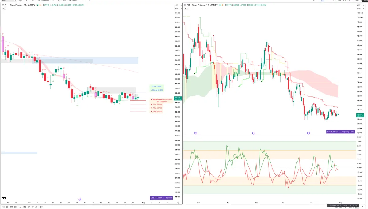 SI=F — Signals + Liquidity