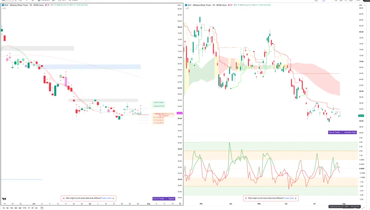 SLV — Signals + Liquidity