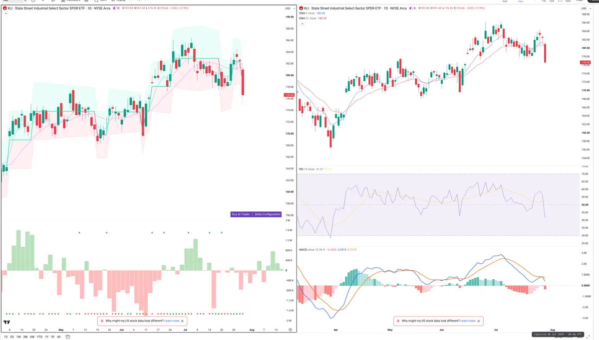 XLI — Delta + Technical