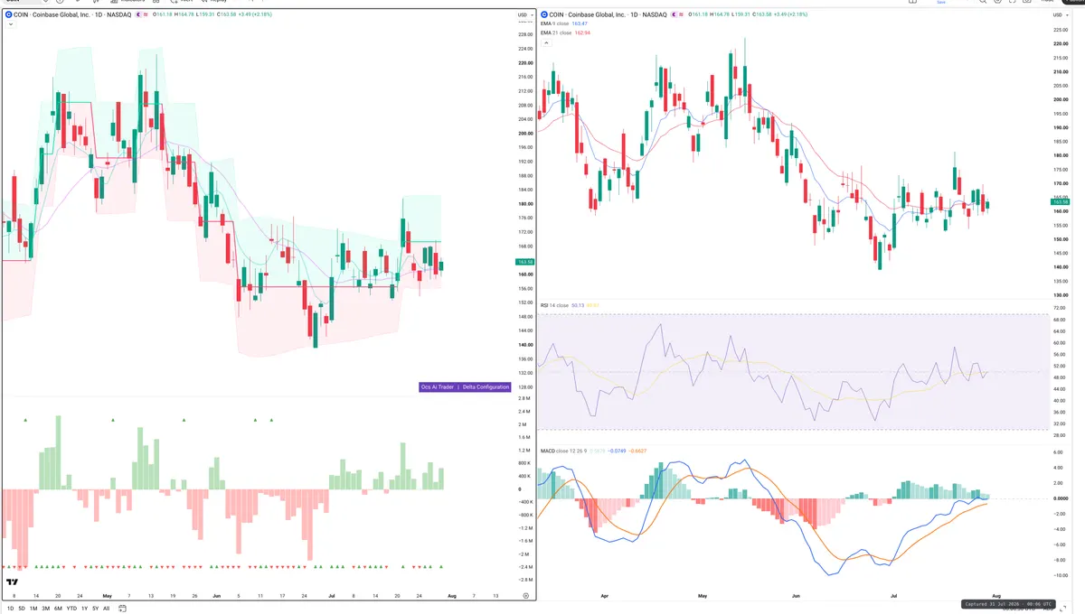 COIN — Delta + Technical