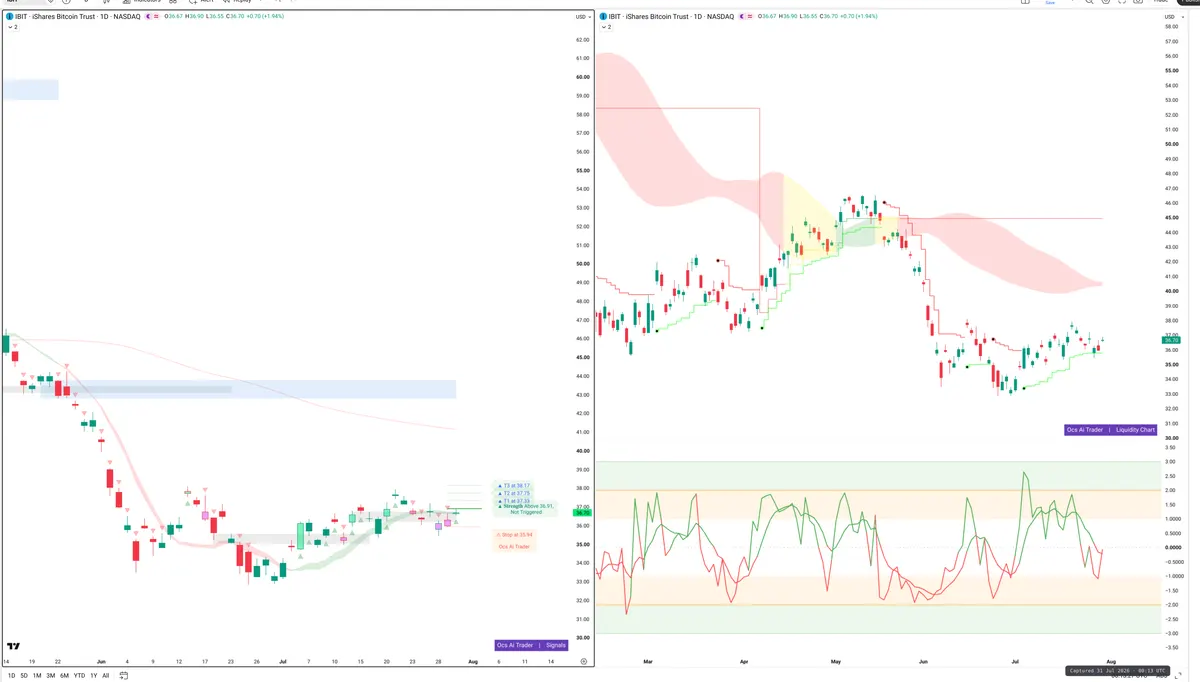IBIT — Signals + Liquidity