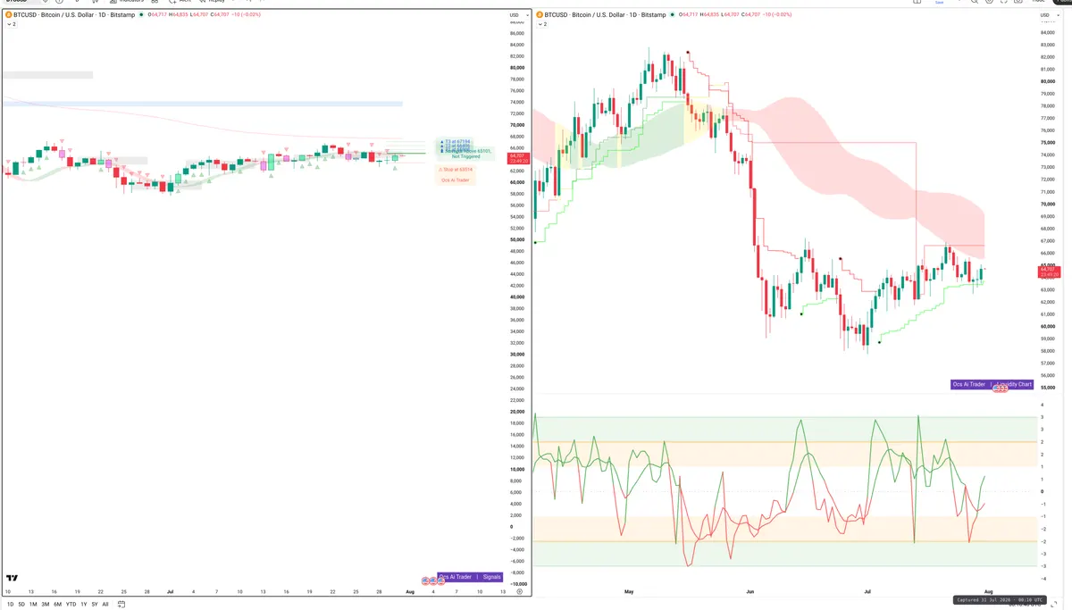 BTC — Signals + Liquidity