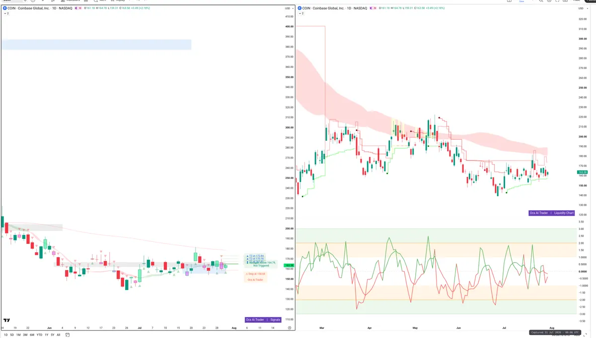 COIN — Signals + Liquidity
