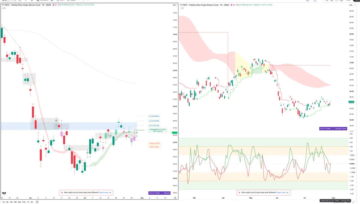 FBTC — Signals + Liquidity