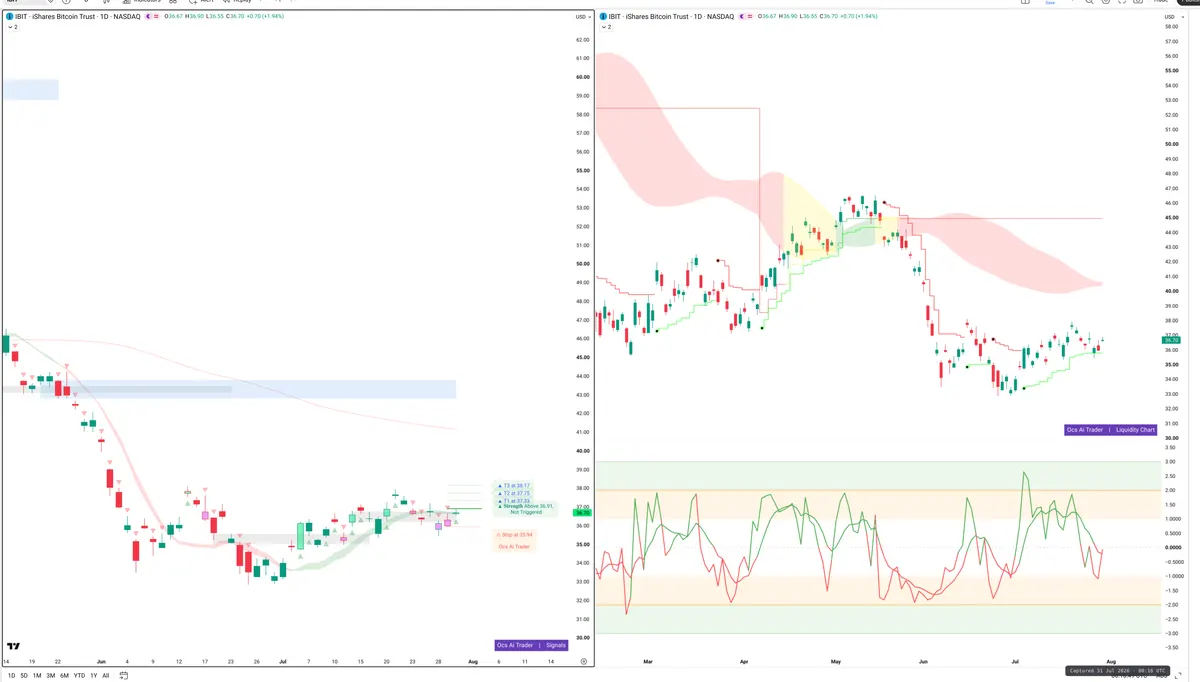 IBIT — Signals + Liquidity