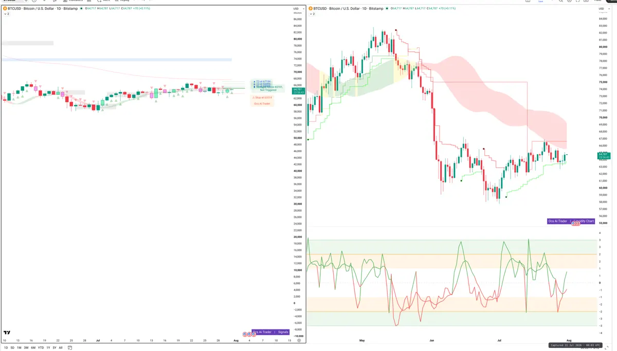 BTC — Signals + Liquidity