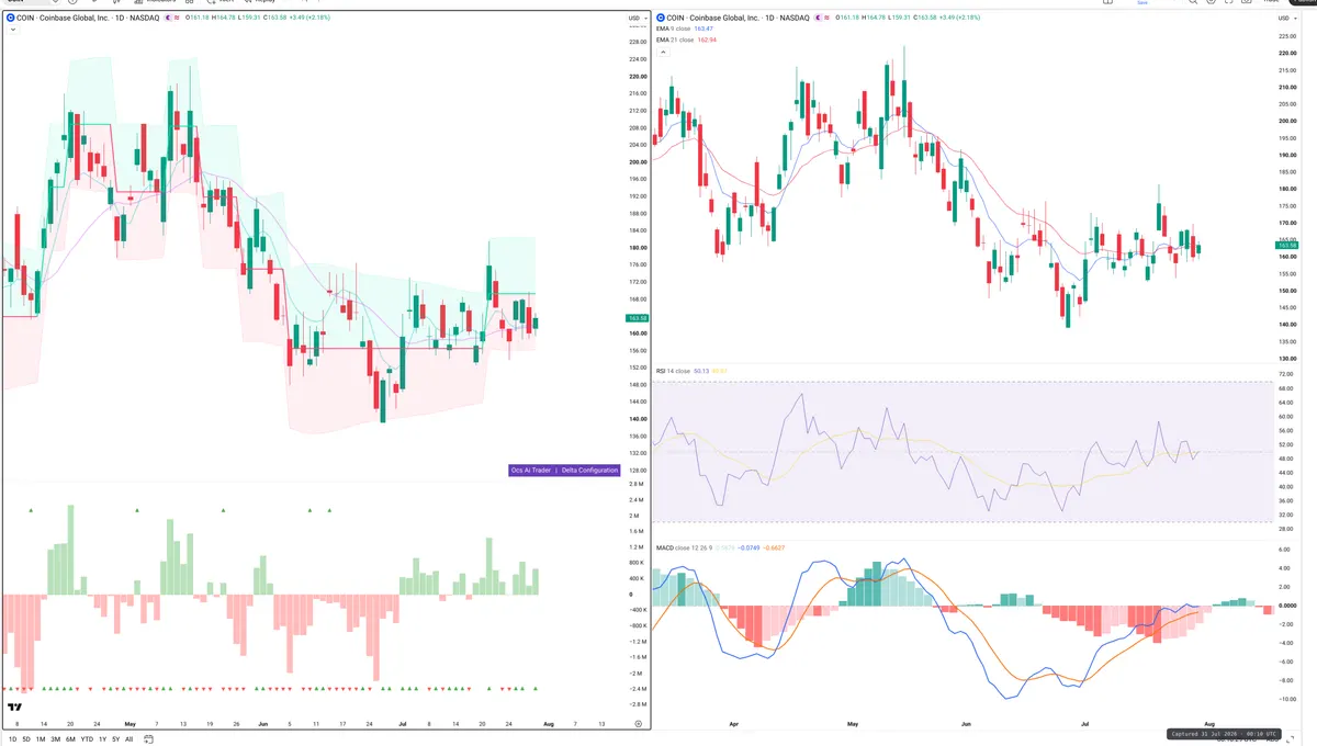 COIN — Delta + Technical