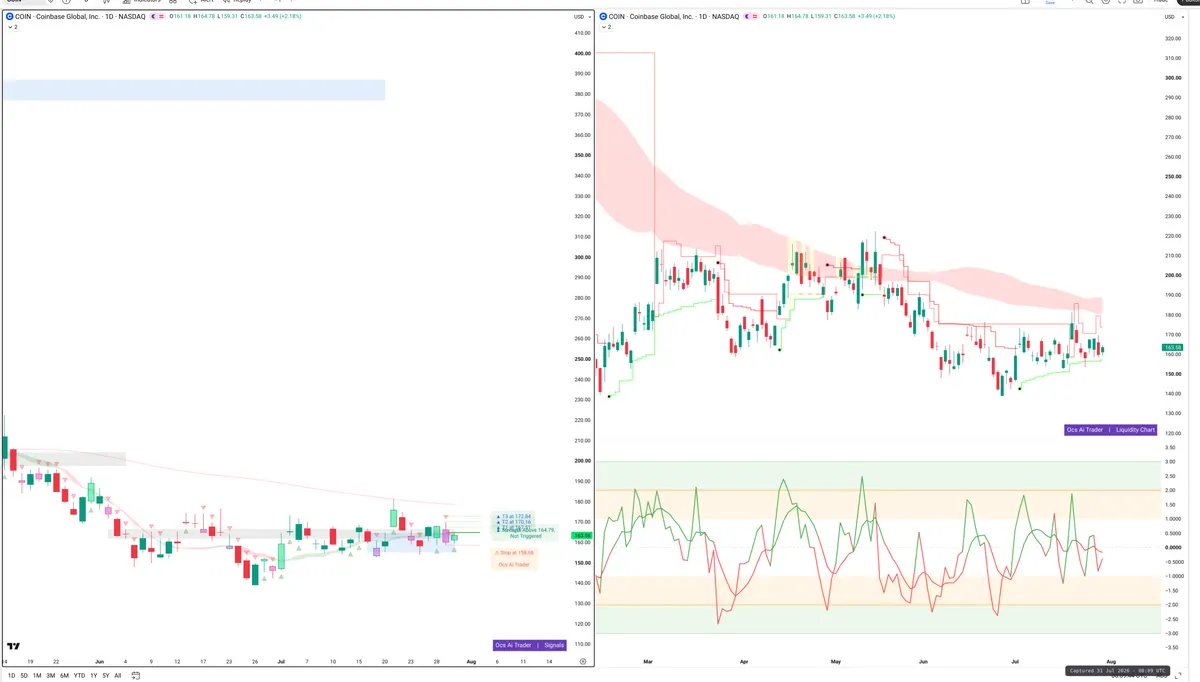 COIN — Signals + Liquidity