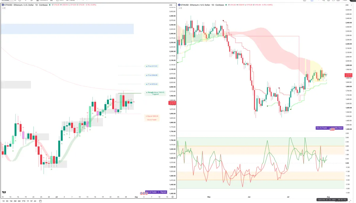 ETH — Signals + Liquidity