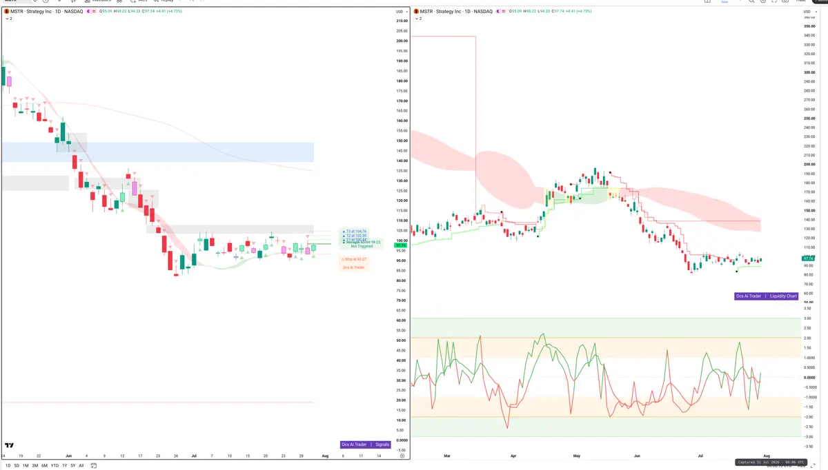 MSTR — Signals + Liquidity