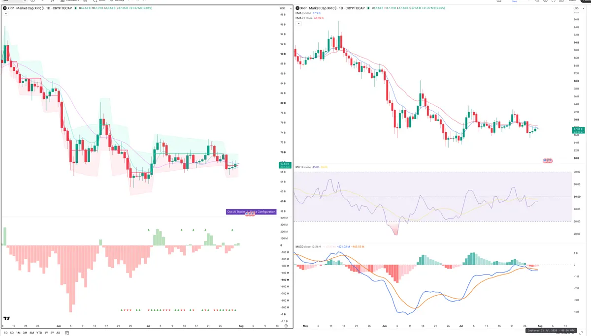 XRP — Delta + Technical