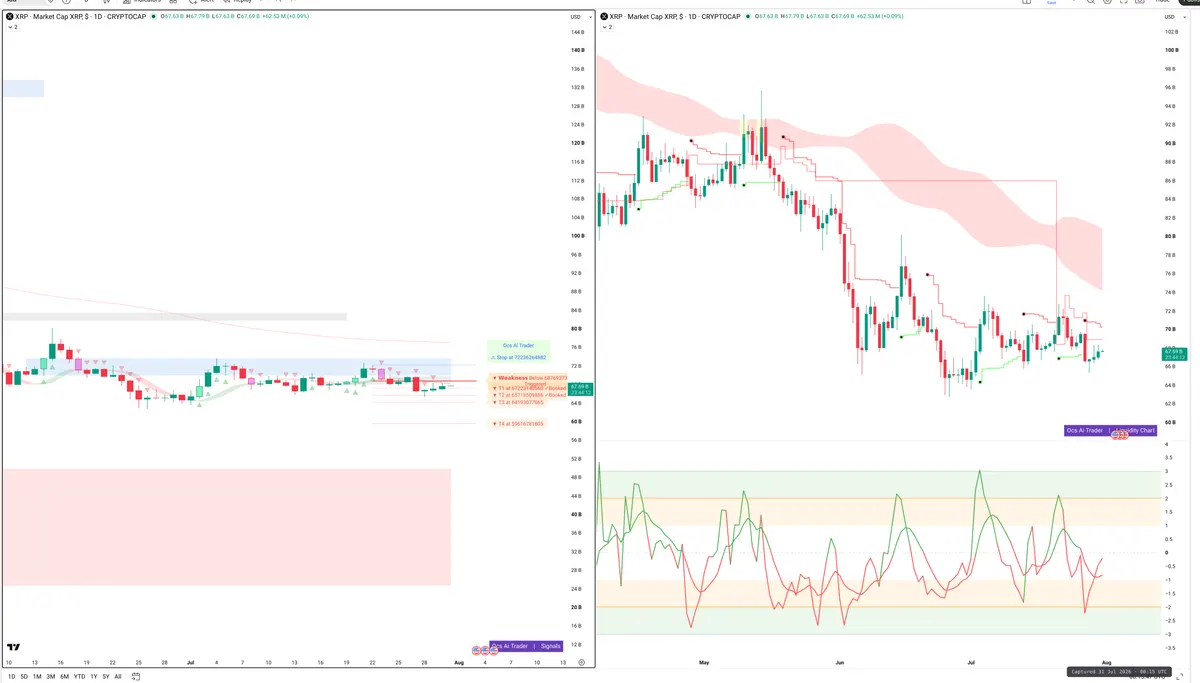 XRP — Signals + Liquidity