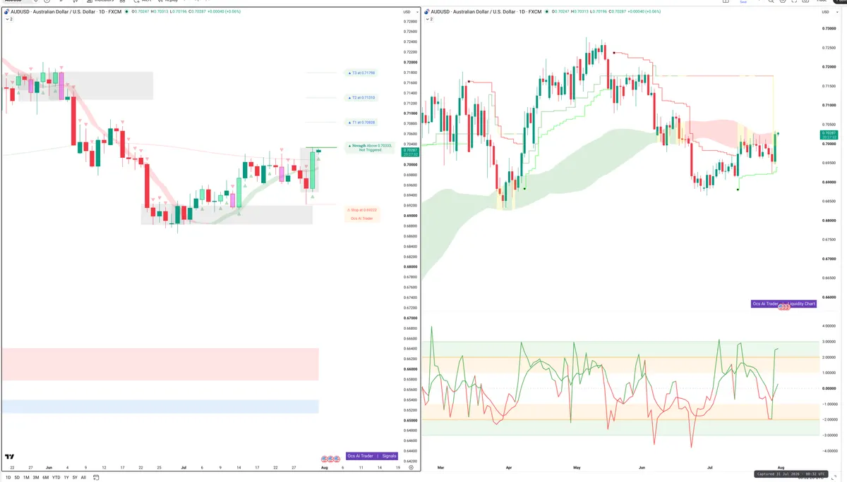 AUDUSD — Signals + Liquidity