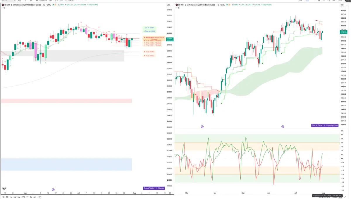 RTY — Signals + Liquidity