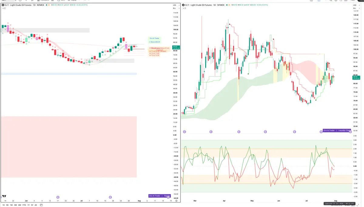CL=F — Signals + Liquidity