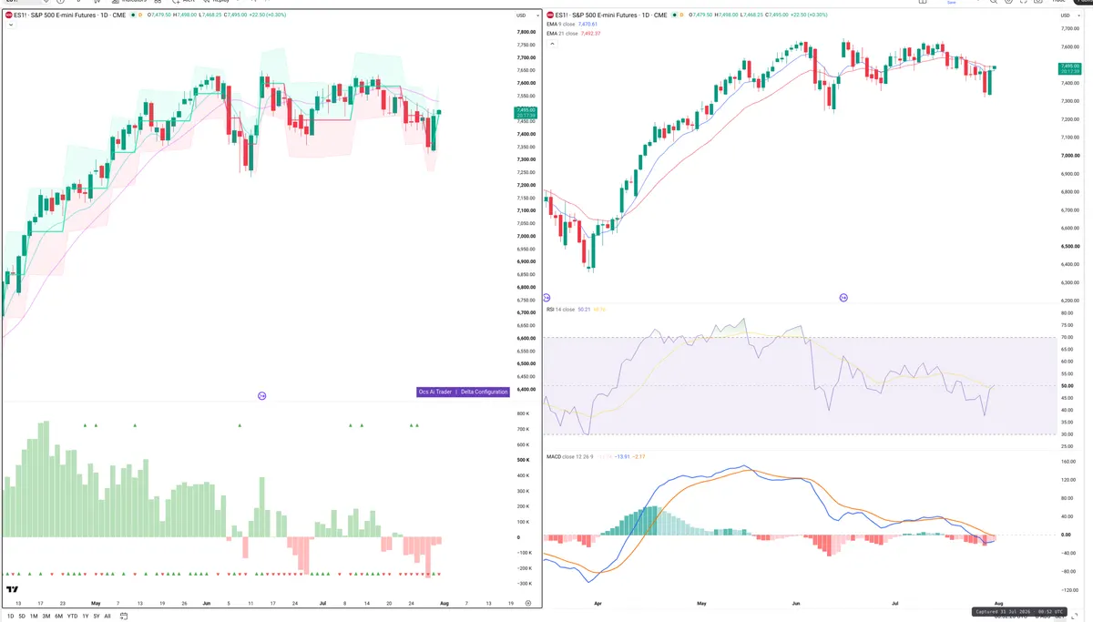 ES=F — Delta + Technical