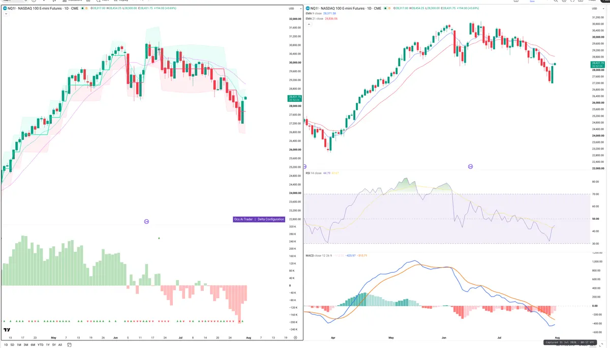 NQ=F — Delta + Technical