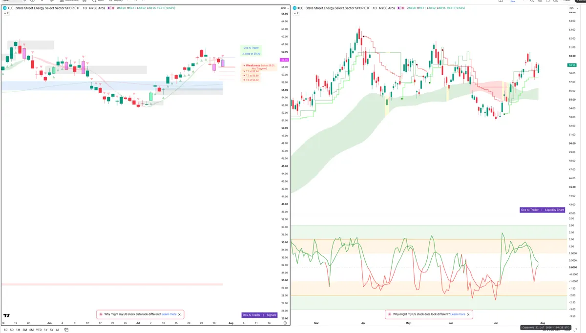XLE — Signals + Liquidity