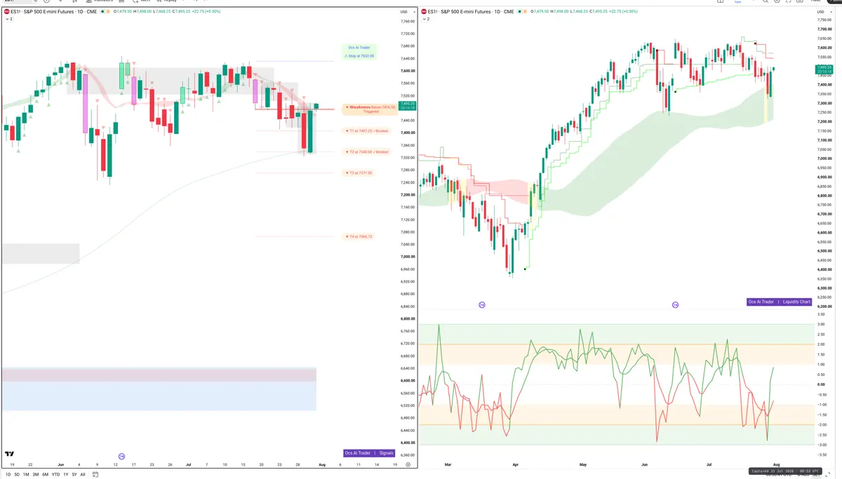 ES=F — Signals + Liquidity
