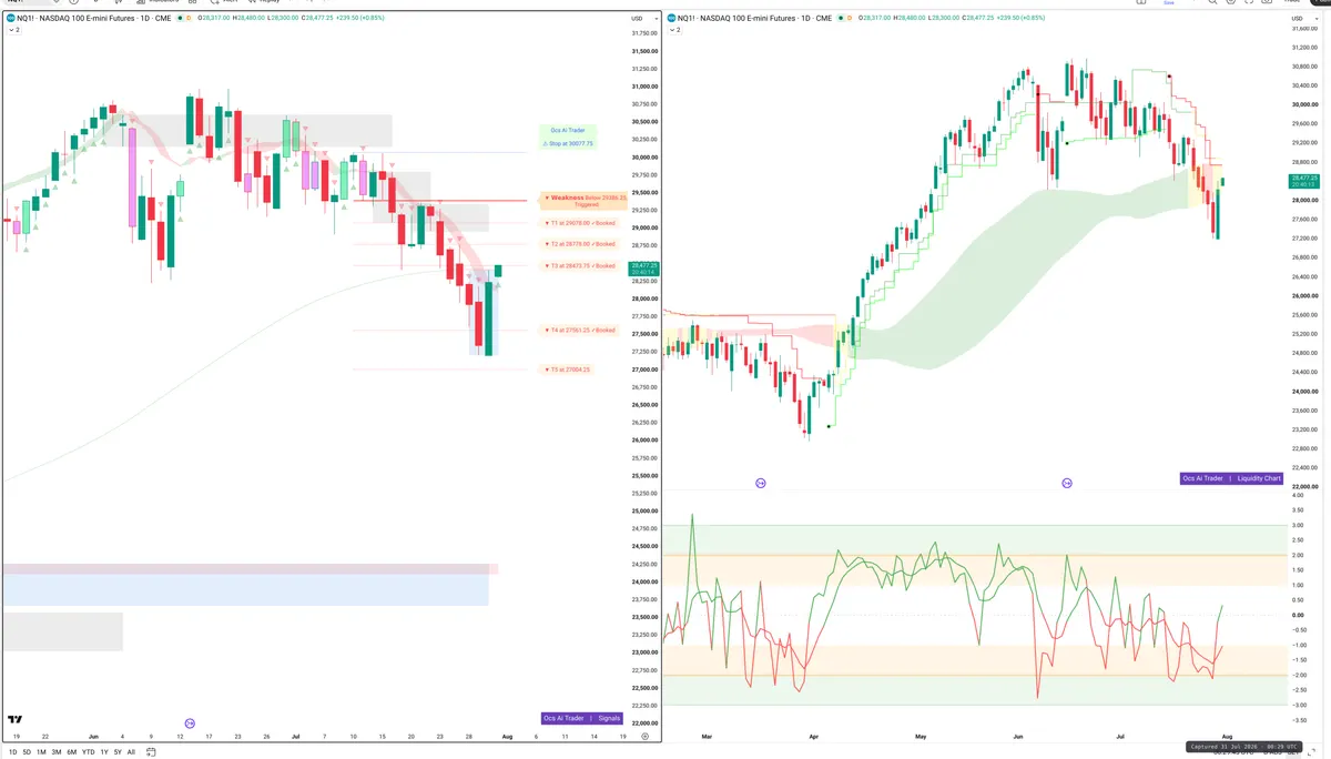 NQ=F — Signals + Liquidity