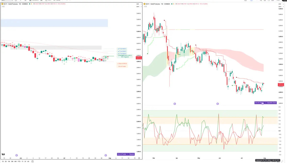 GC=F — Signals + Liquidity