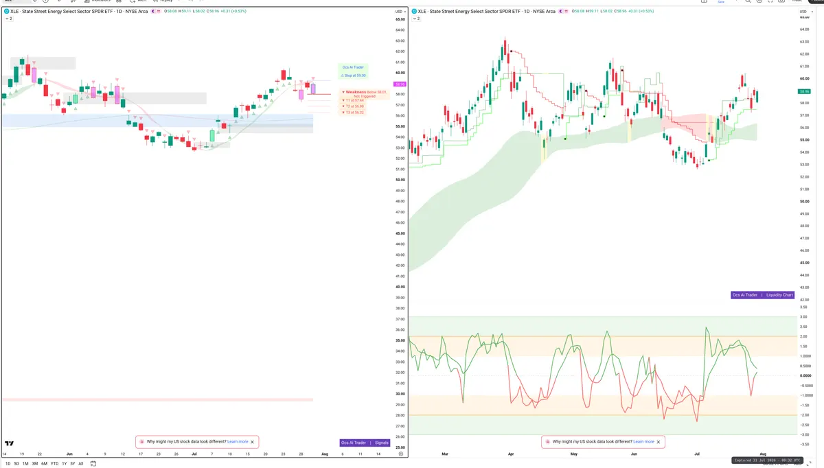 XLE — Signals + Liquidity