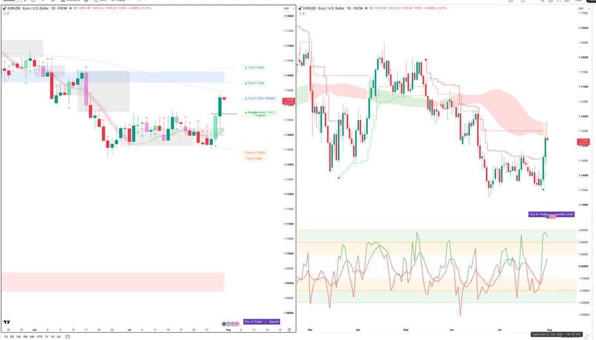 EURUSD — Signals + Liquidity