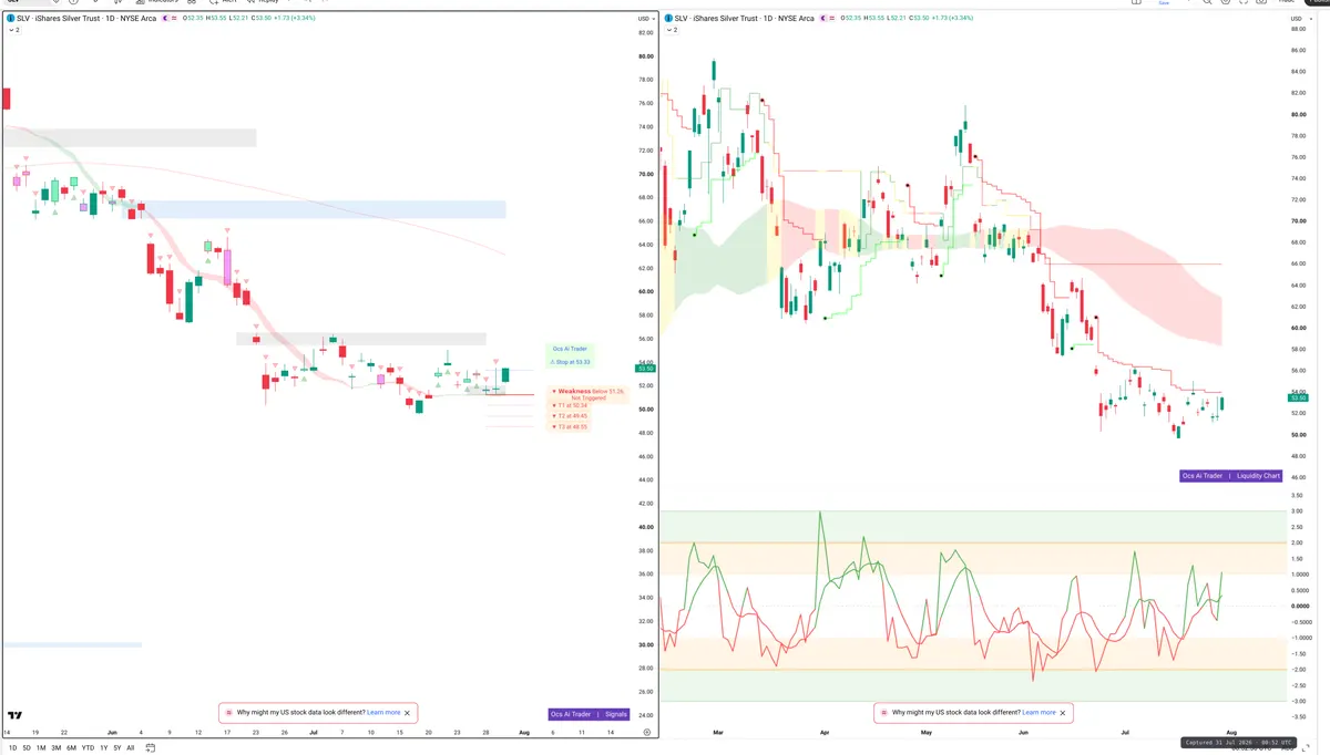 SLV — Signals + Liquidity
