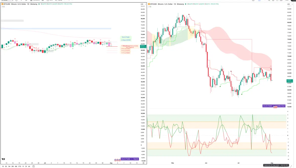 BTC — Signals + Liquidity