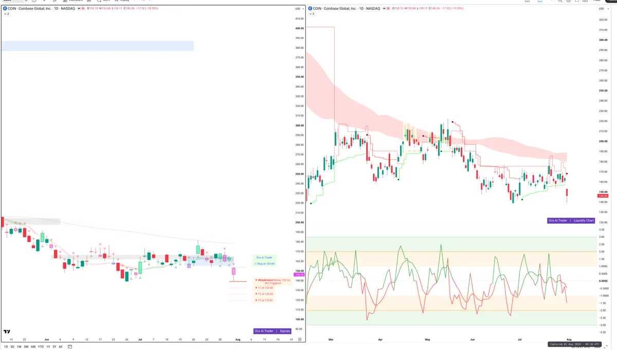 COIN — Signals + Liquidity