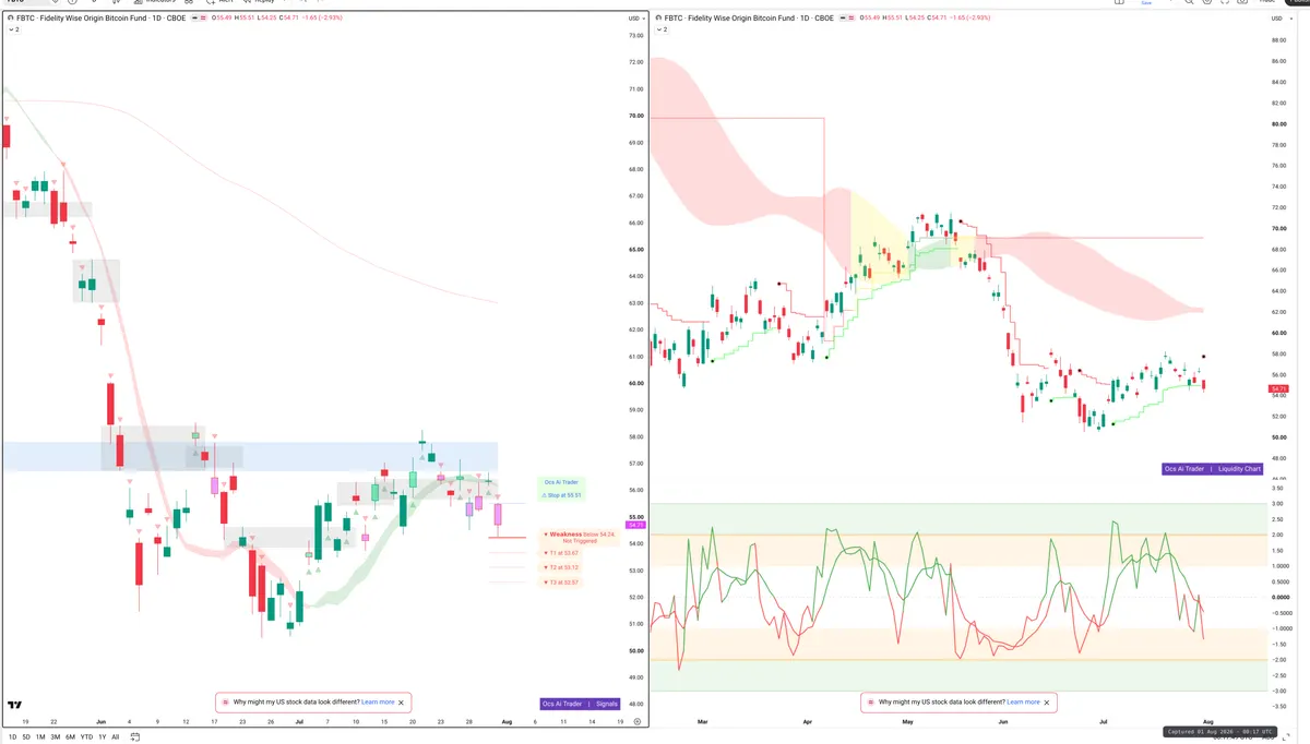 FBTC — Signals + Liquidity