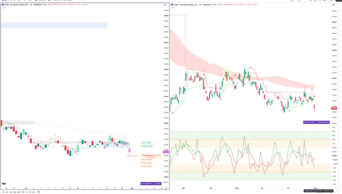 COIN — Signals + Liquidity