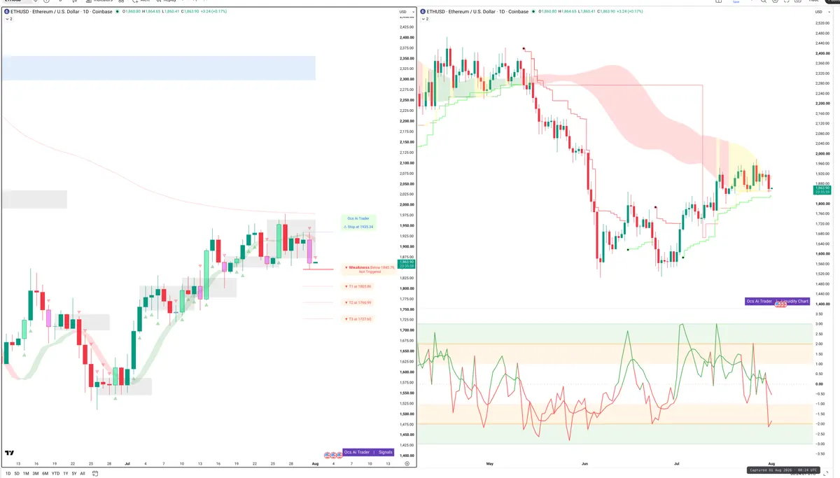 ETH — Signals + Liquidity