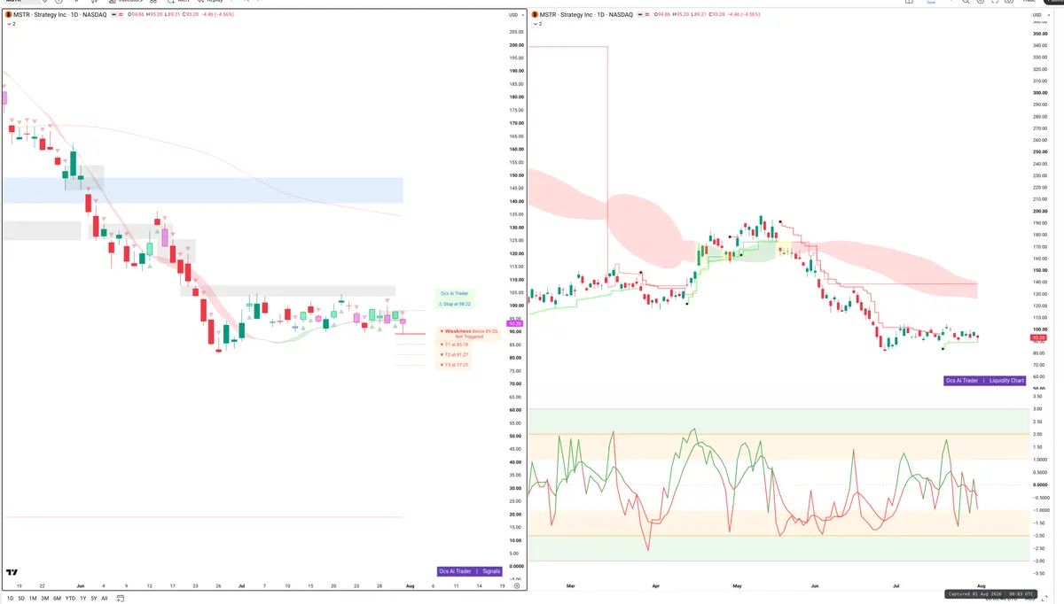 MSTR — Signals + Liquidity