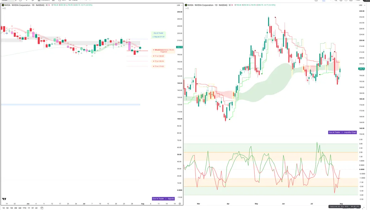 NVDA — Signals + Liquidity