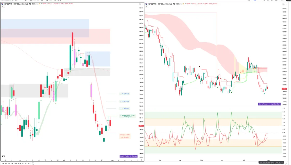 HDFCB — Signals + Liquidity