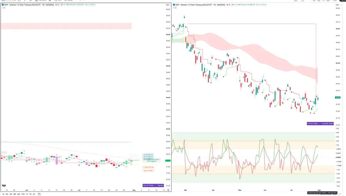 SHY — Signals + Liquidity