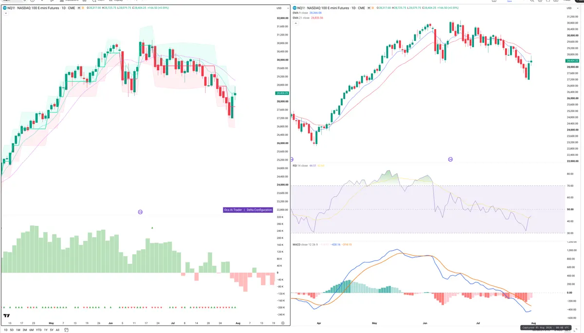 NQ=F — Delta + Technical