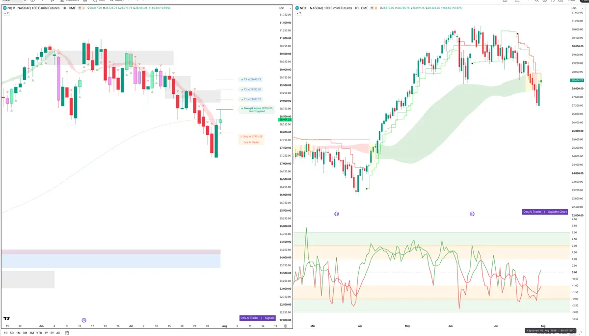 NQ=F — Signals + Liquidity