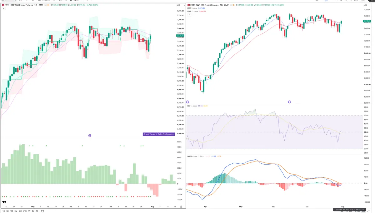 ES=F — Delta + Technical